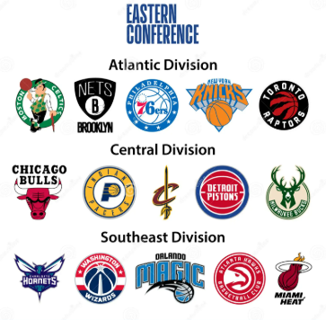 Eastern Conference Teams Map